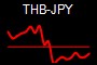 THB-JPY
